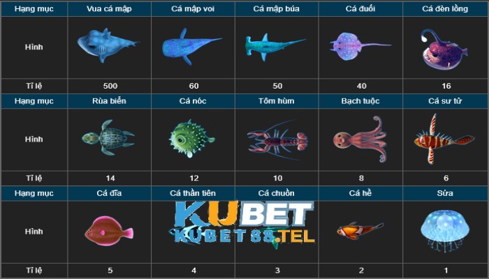 Tỷ lệ trả thưởng hấp dẫn khi bắn cá Ku